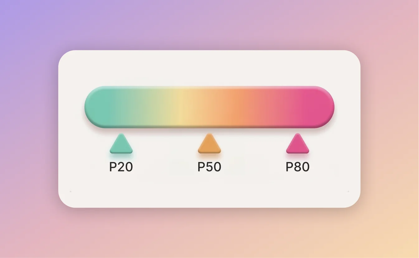 Priority Fee Tracker API
